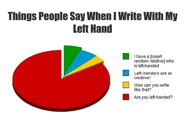 Left-handers: what things do you do with your right hand instead